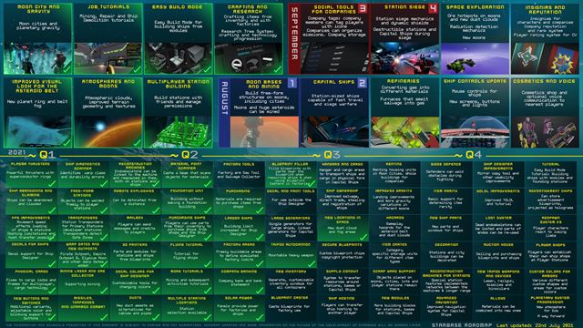 Frozenbyte naplánovali štart vesmírnej MMO Starbase