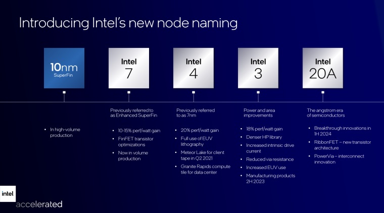 Intel predstavil svoje nov oznaenie svojich architektr