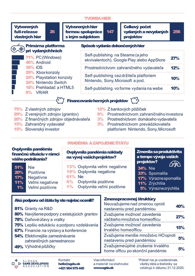 Slovenské hry minulý rok dosiahli rekordný obrat
