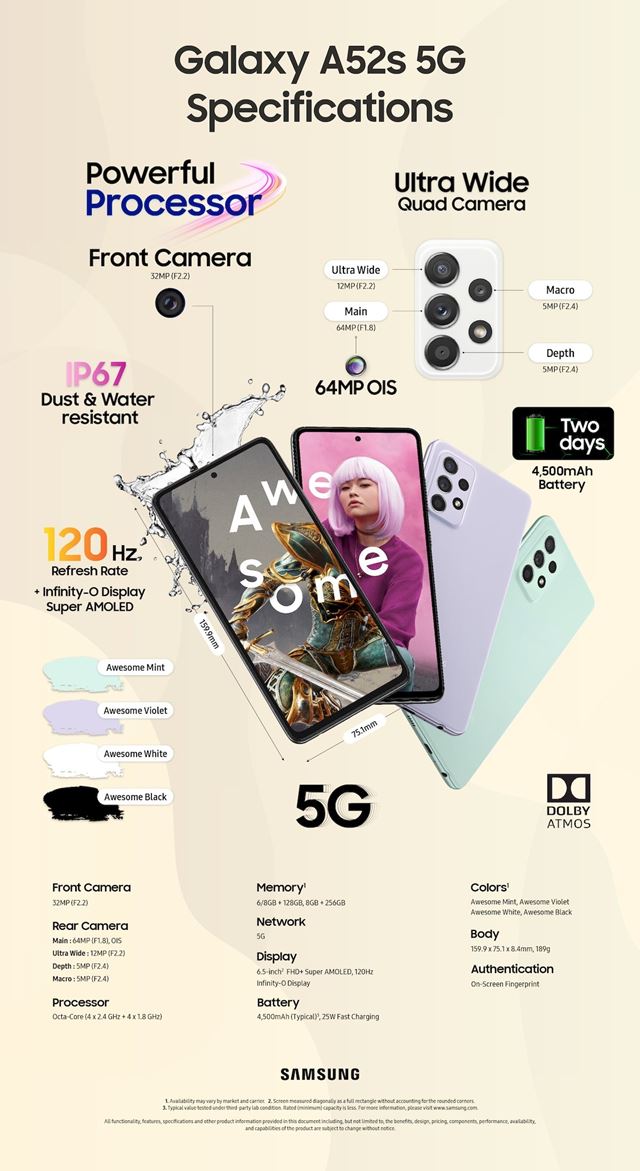 Samsung Galaxy A52s 5G predstavený