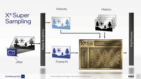 Intel ukázal svoj AI upscaling nazvaný XeSS