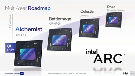 Intel priblížil svoju prvú Arc grafiku