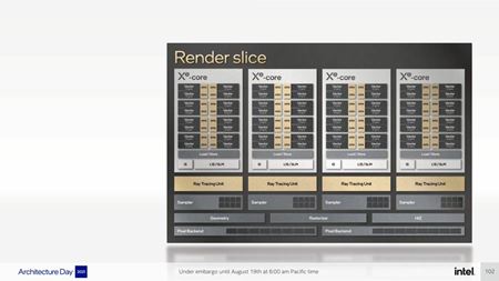 Intel priblížil svoju prvú Arc grafiku