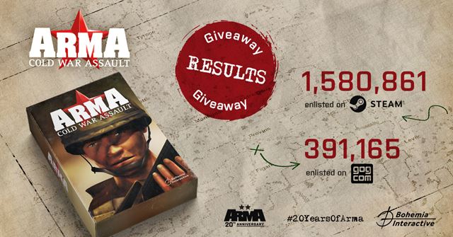 Koľko hráčov zadarmo siahlo po Arma: Cold War Assault?