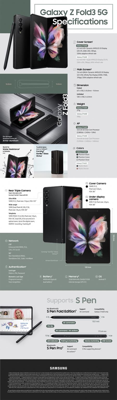 Samsung Galaxy Z Fold 3 bol predstavený, ponúka kameru pod displejom
