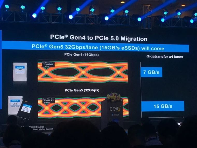 Rchlosti SSD na PCIe 5.0 poskoia dvojnsobne na 15GB/s