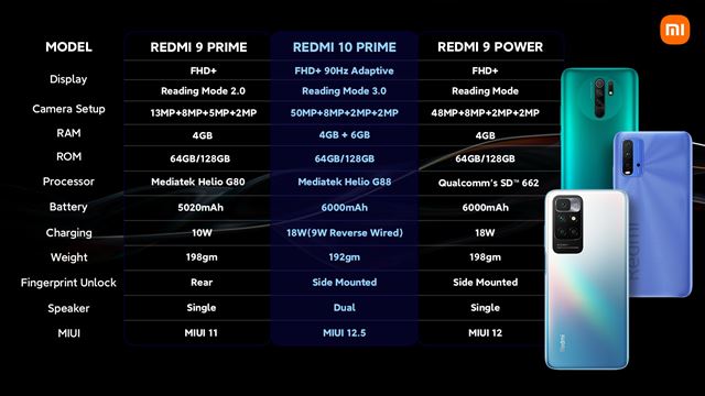 Redmi 10 Prime bude ďalší do série základných Xiaomi mobilov