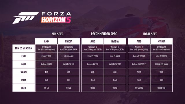 PC požiadavky na Forza Horizon 5 a podporované volanty ohlásené
