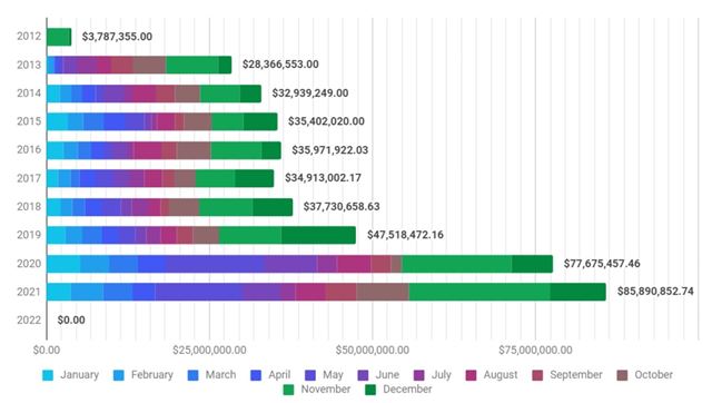 Star Citizen mal najlepší rok doteraz, vybral 85 miliónov dolárov