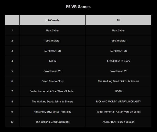Aké boli najsťahovanejšie hry na PS Store?