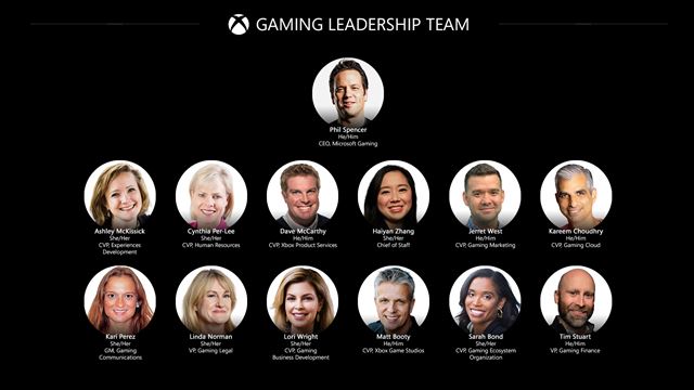 Microsoft kupuje Activision Blizzard