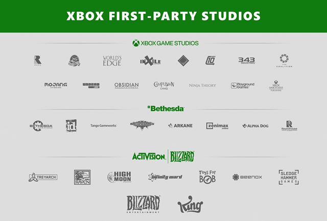 Microsoft kupuje Activision Blizzard