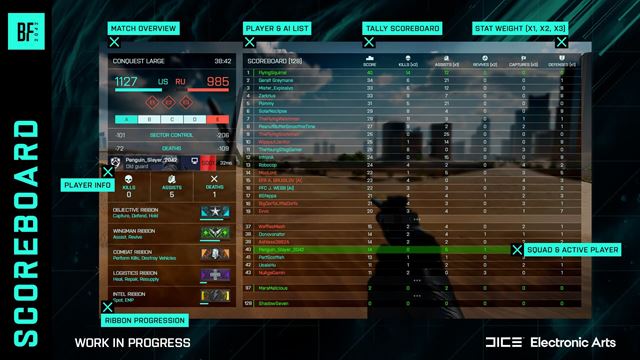 Battlefield 2042 dostane novú scoreboard tabuľku budúci mesiac