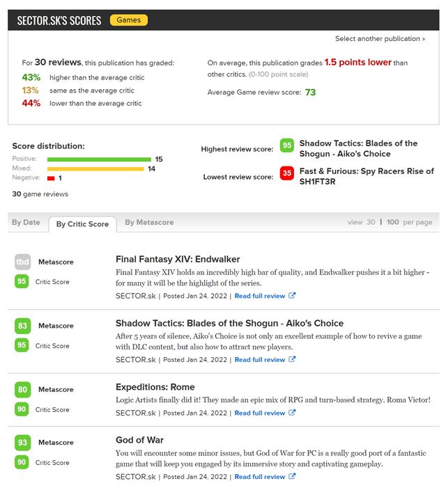 Sector je na Metacritic, naše recenzie už nájdete aj tam
