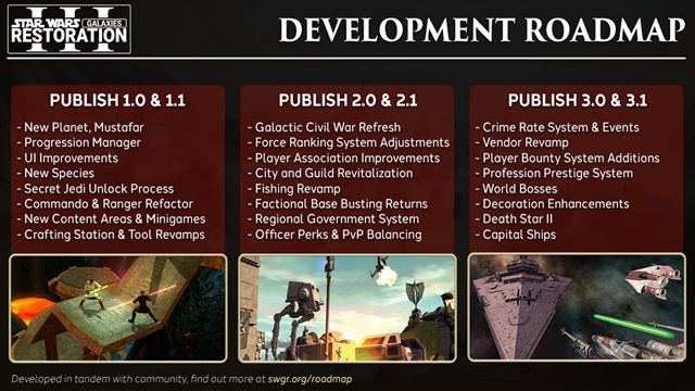 Star Wars Galaxies Restoration III zhrnul svoj prvý rok a predstavuje novinky na rok 2022