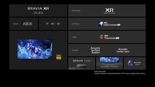 Sony predstavilo svoju novú ponuku Bravia televízorov