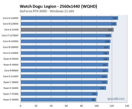Intel i5-12400 dostáva prvé recenzie, ponúka vysoký výkon za dobrú cenu