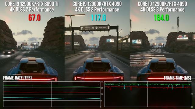 RTX 4090 dostáva recenzie