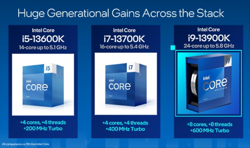 Nov Intel procesory 13. genercie vychdzaj a dostvaj recenzie