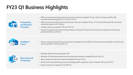 Microsoft zhrnul svoje financie