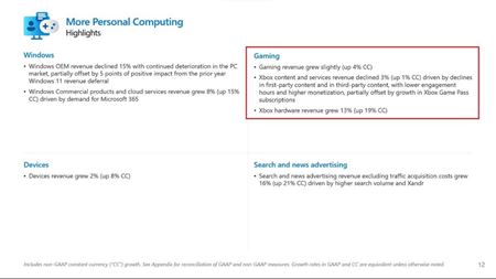 Microsoft zhrnul svoje financie