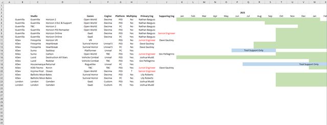 Unikol zoznam niekoľkých pripravovaných PlayStation hier
