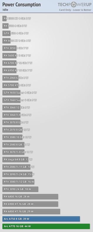 Intel ARC 770 a A750 grafiky dostali prvé recenzie
