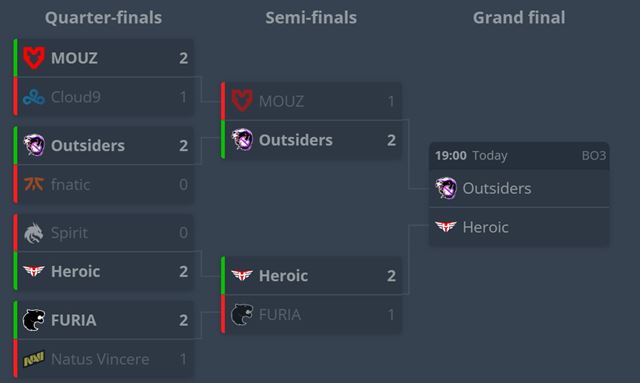 Intel Extreme Masters turnaj v Riu dnes vrcholí
