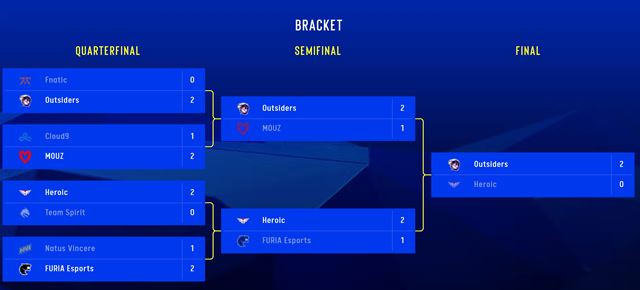 Intel Extreme Masters Rio CS šampionát už má víťaza