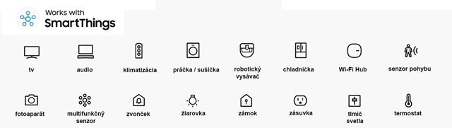 Čo je SmartThings a ako funguje?