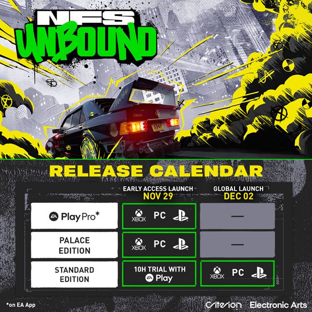 Need for Speed vychádza v early access