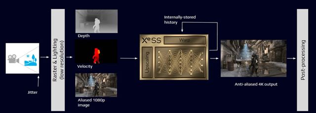 Aký je rozdiel medzi DLSS, FSR, XeSS a NIS?