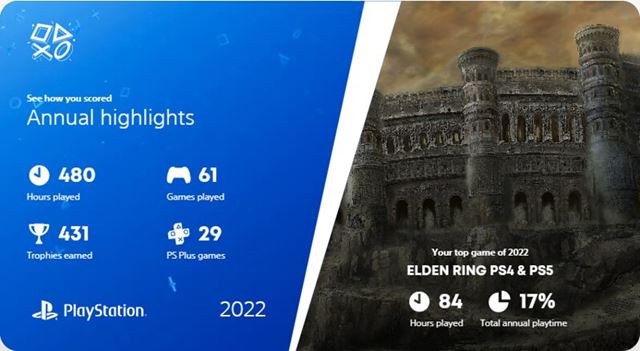 Čo všetko ste hrali na PlayStation tento rok?