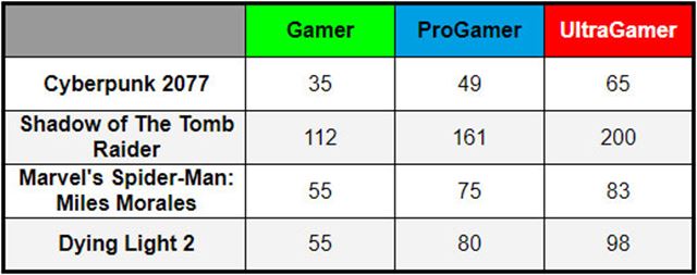 Herné počítače pod stromčekom potešia každého hráča