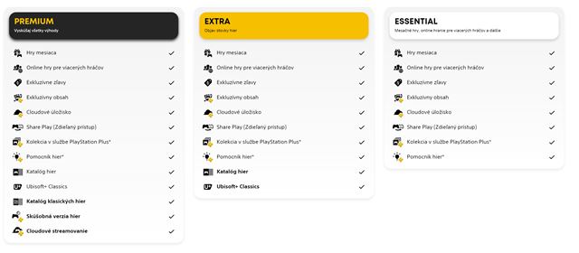 Máte novú PlayStation 5 konzolu? Neviete, čo dokúpiť, čo si zahrať?