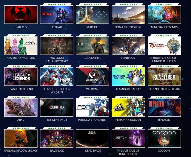 Koľko hier a v akej hodnote dostal Game Pass v roku 2022?