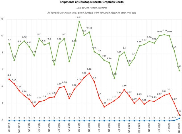 Predaje grafík klesli na 20-ročné minimum