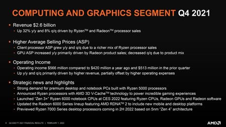 AMD stále rastie, tržby sa novu zvýšili