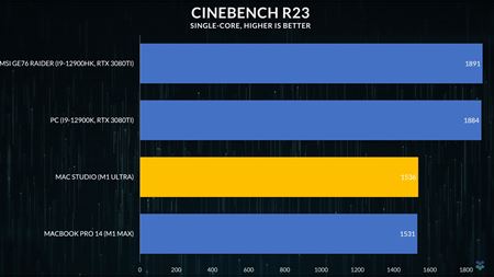 Apple M1 Ultra je 3x väčší ako PC procesory a stále pomalší