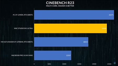 Apple M1 Ultra je 3x väčší ako PC procesory a stále pomalší