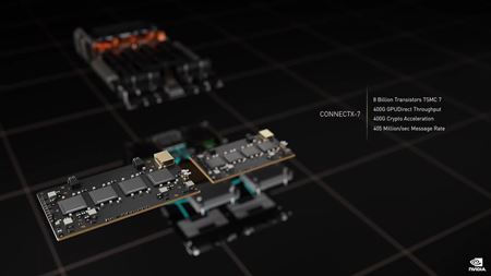 Nvidia predstavila H100 čip na Hopper architektúre