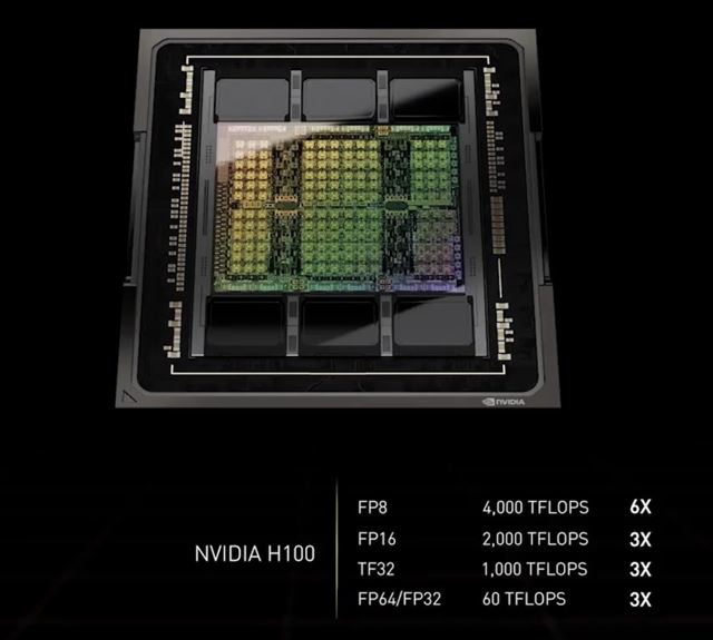 Nvidia predstavila H100 čip na Hopper architektúre