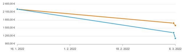 Ceny grafických kariet ďalej klesajú