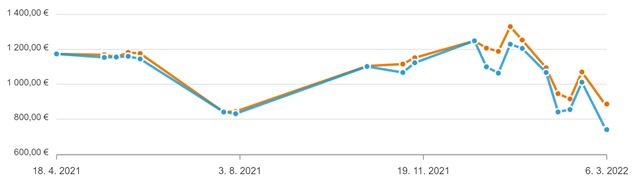 Ceny grafických kariet ďalej klesajú