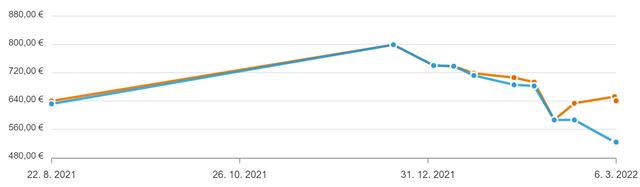 Ceny grafických kariet ďalej klesajú