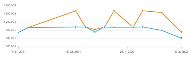 Ceny grafických kariet ďalej klesajú