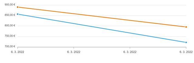 Ceny grafických kariet ďalej klesajú