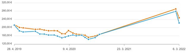 Ceny grafických kariet ďalej klesajú