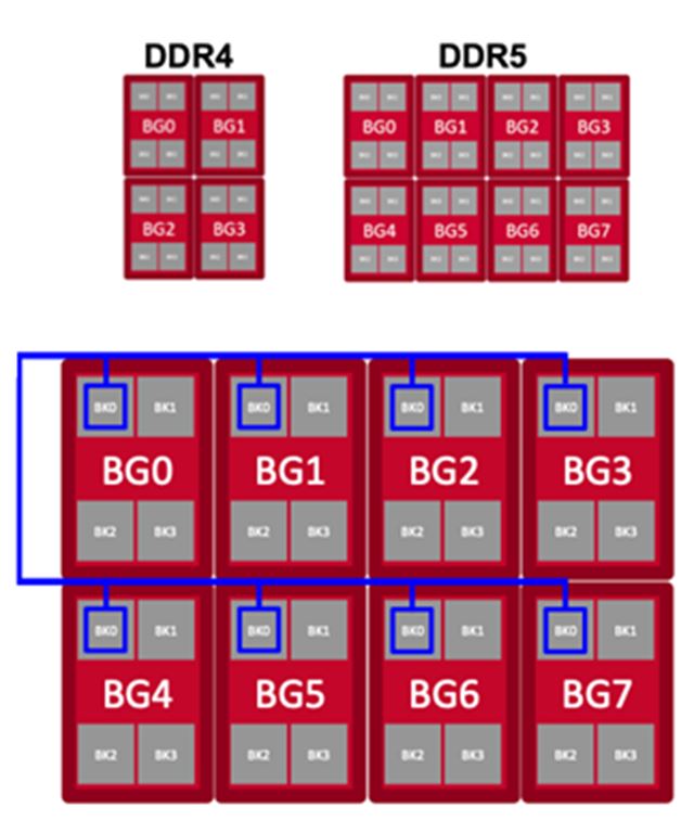Čo ponúknu Kingston Fury DDR5 pamäte? Oplatí sa už ísť do DDR5?