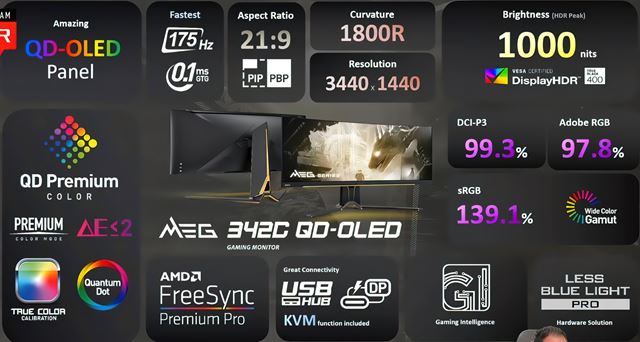 MSI tiež kuchtí herný monitor s QD OLED displejom